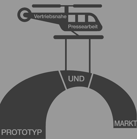 Vertriebsnahe Pressearbeit